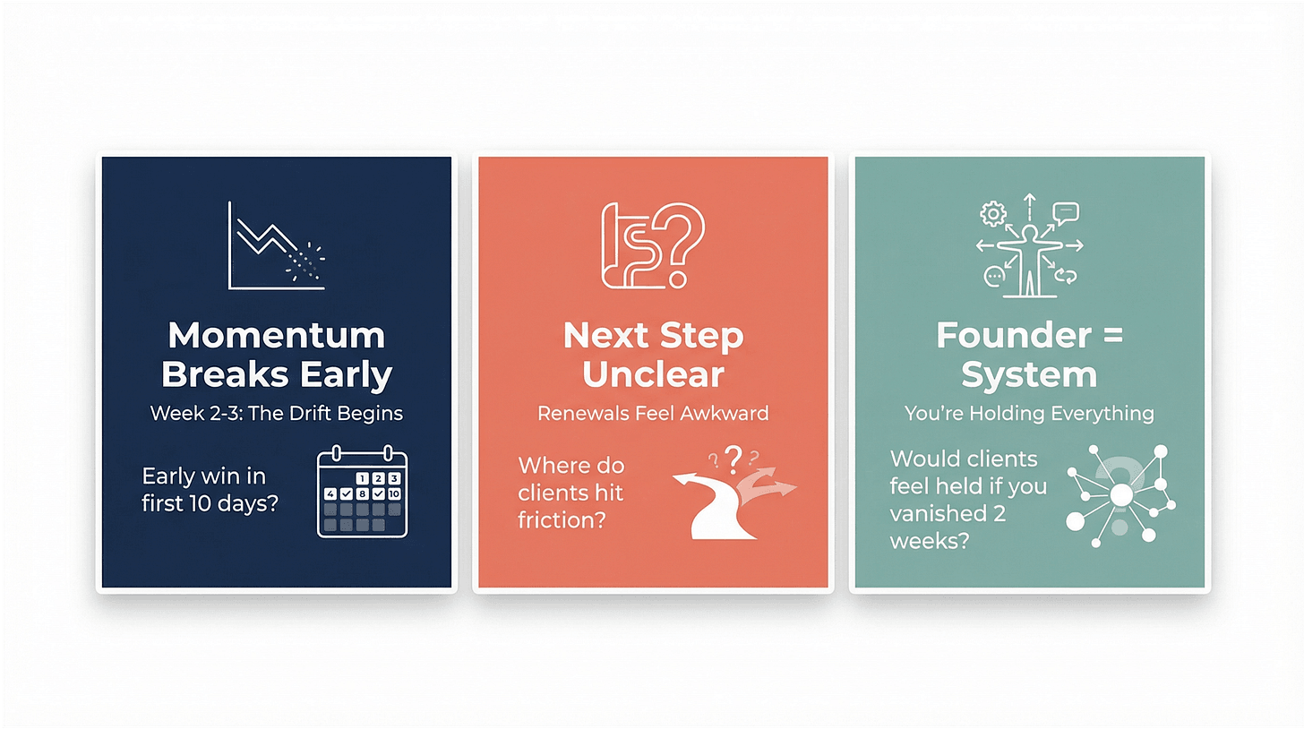 The three blocks that show up after every launch - momentum, upgrade path, and the founder bottleneck.