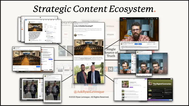 Category of One — Single Source of Truth feeding a Strategic Content Ecosystem